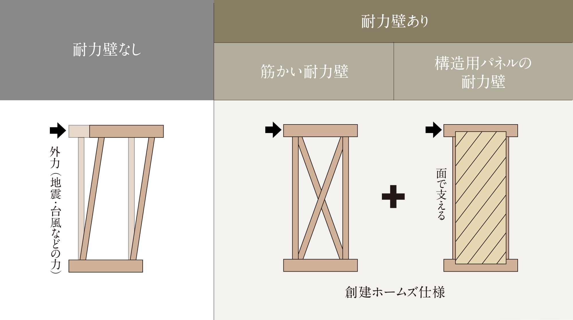 耐力壁