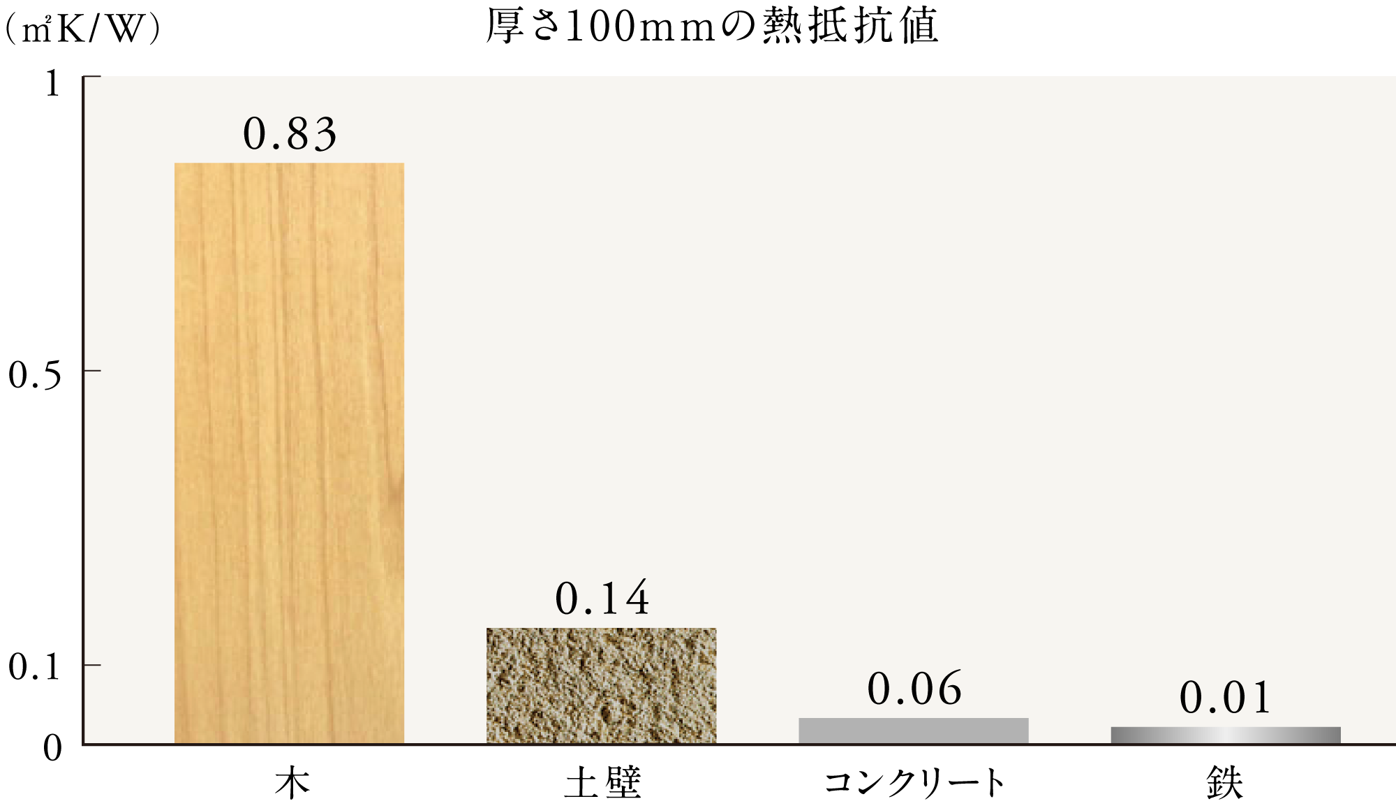 人にやさしい