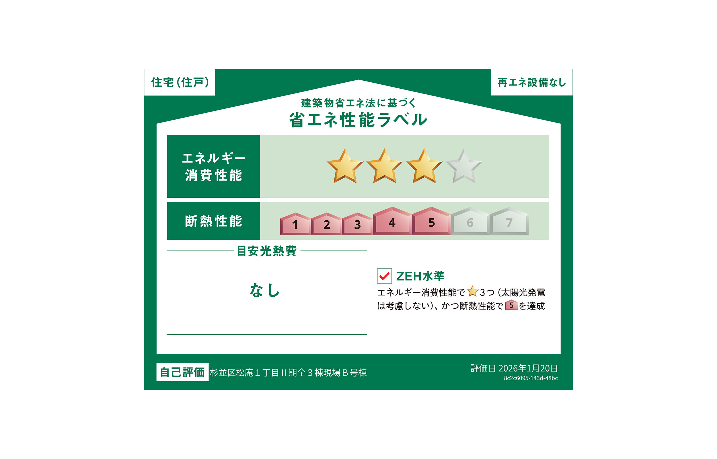 省エネラベルB